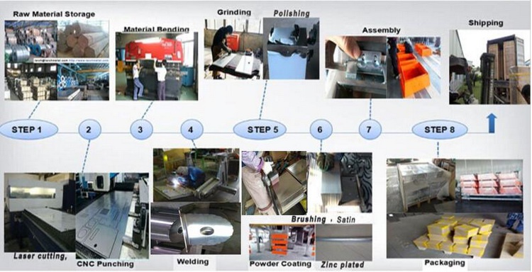 Air Conditioner Compressor Systems Frequency Transforming Cabinets